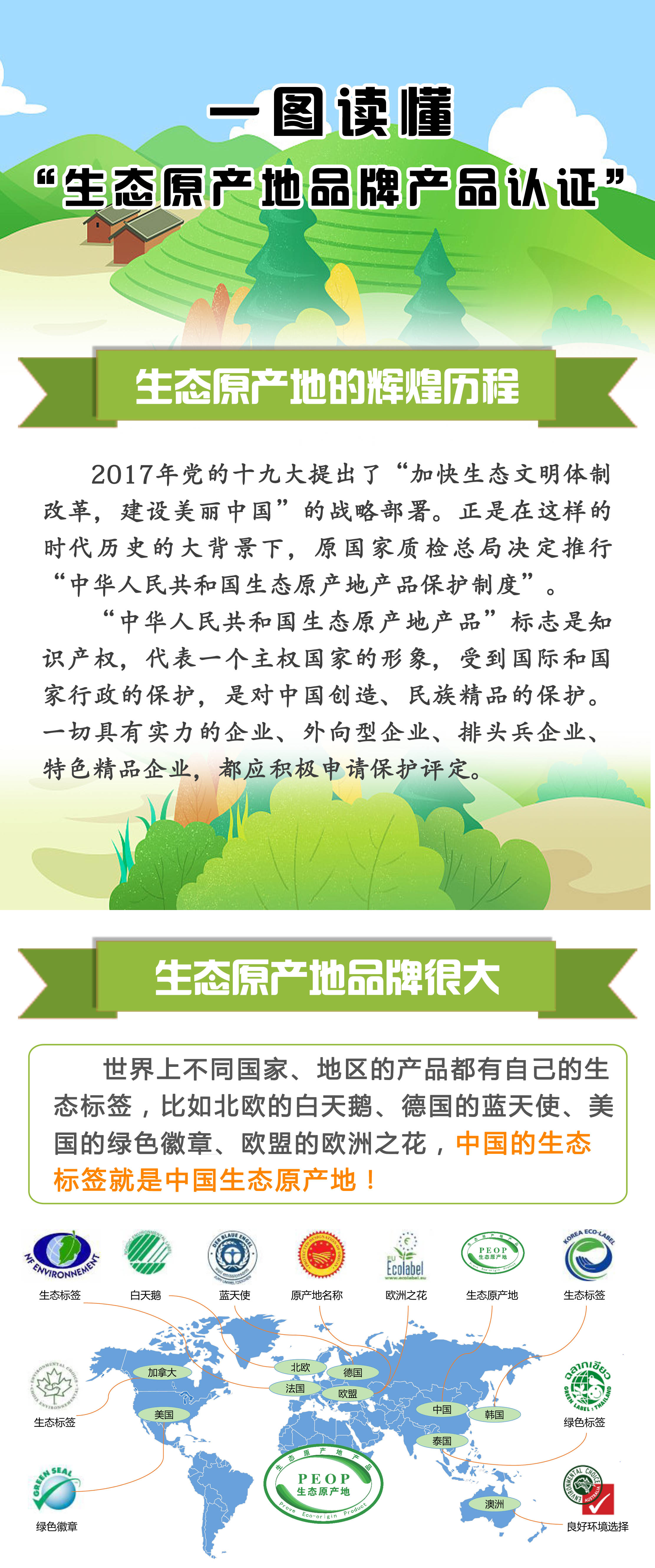 申报生态原产地认证，对认证主体和产品有什么好处?